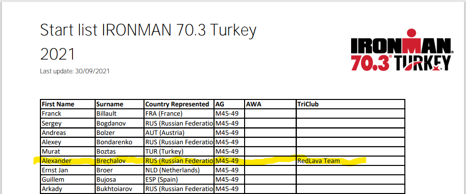 Стартовый лист IRONMAN 70.3 TURKEY. Скриншот: ironman.com/im703-turkey-athletes