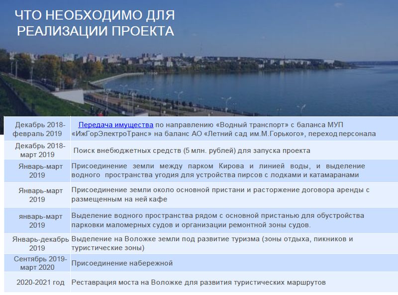 Источник: Материалы презентации проекта «Развитие водного транспорта» на Инвестиционном совете при Администрации Ижевска.