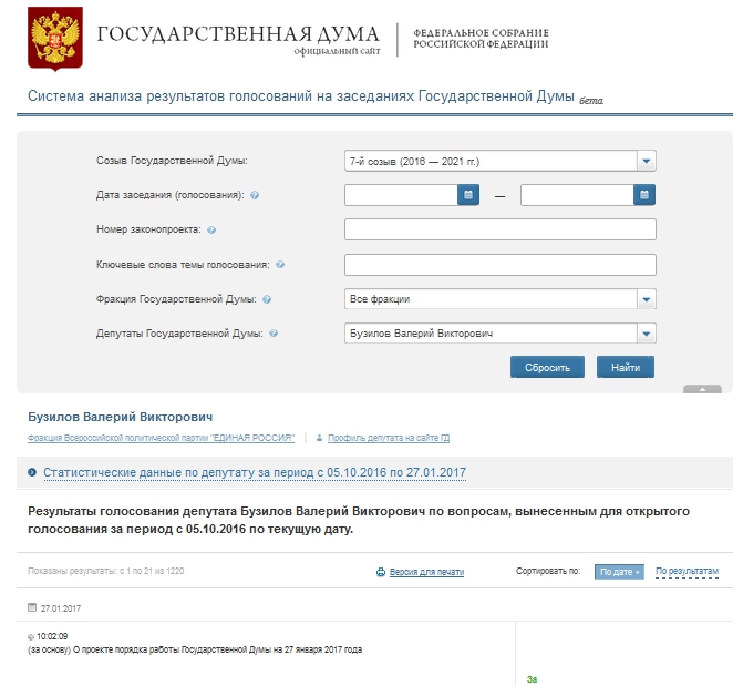 На сайте vote.duma.gov.ru можно посмотреть, как голосовал тот или иной депутат Госдумы. В данном случае Валерий Бузилов.