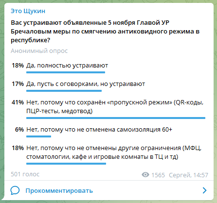 Телеграм-опрос от 05 ноября 2021 г. Источник: ТГ-канал «Это Щукин»
